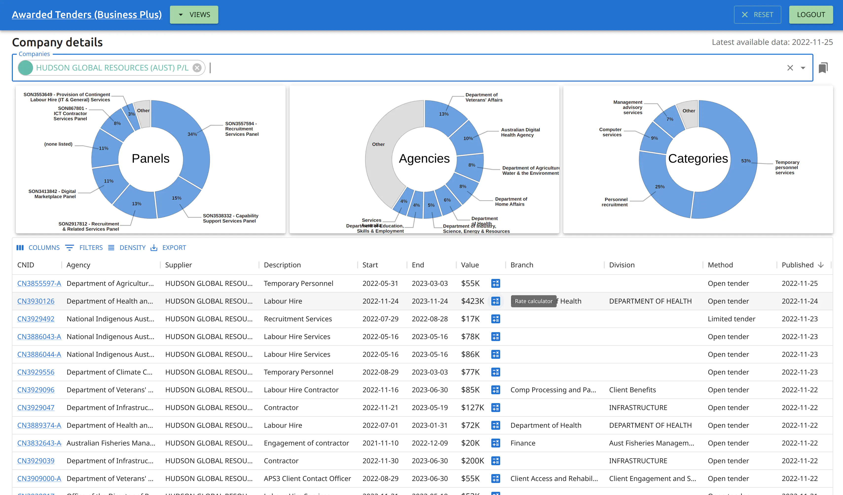 Company details page in AwardedTenders