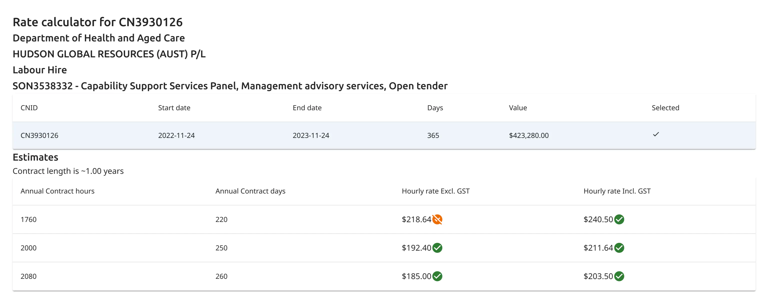 rate-calculator-awarded-tenders