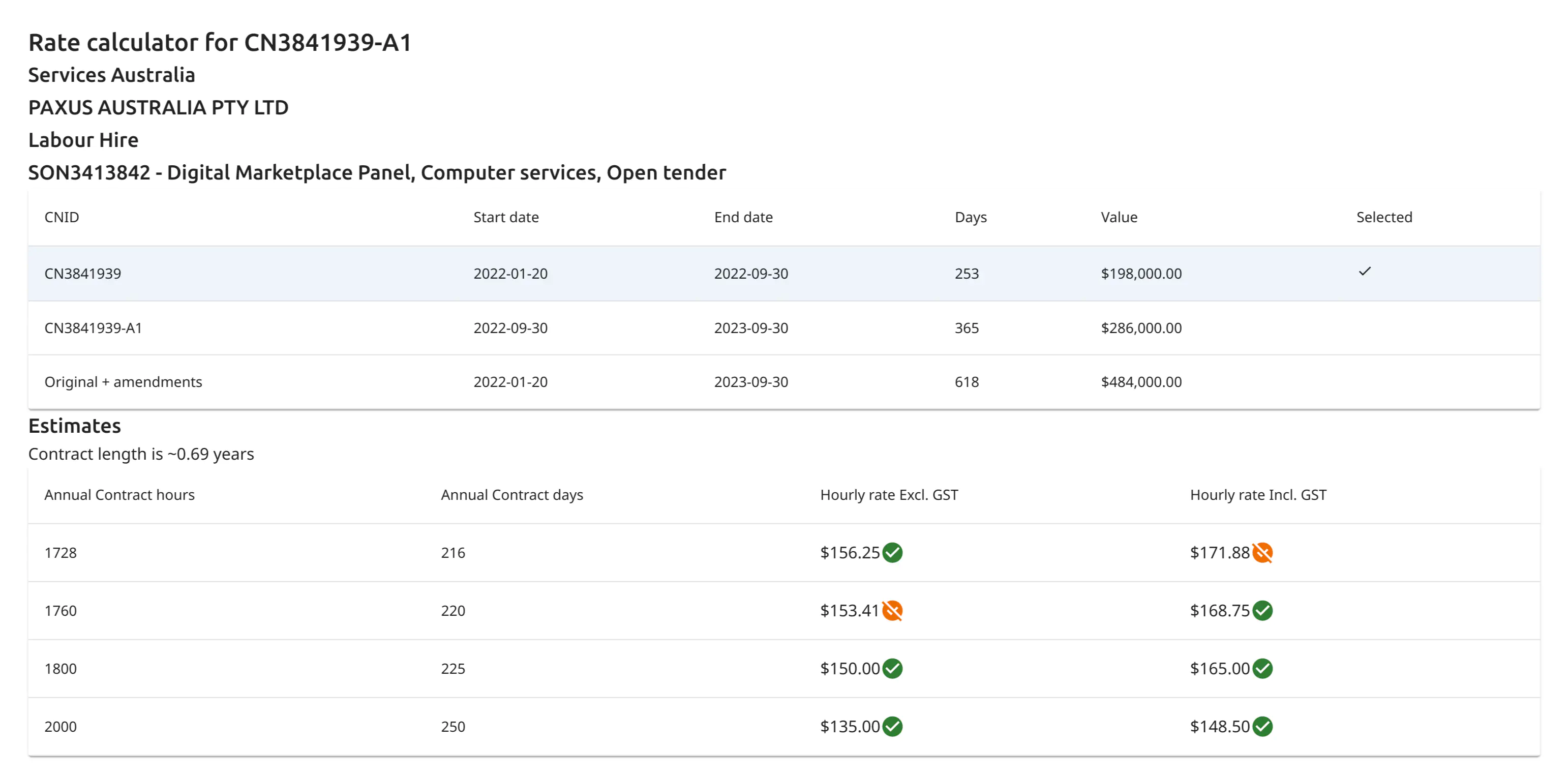 rate-calculator-awarded-tenders